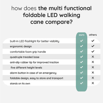 Multi-Functional Foldable LED Walking Cane